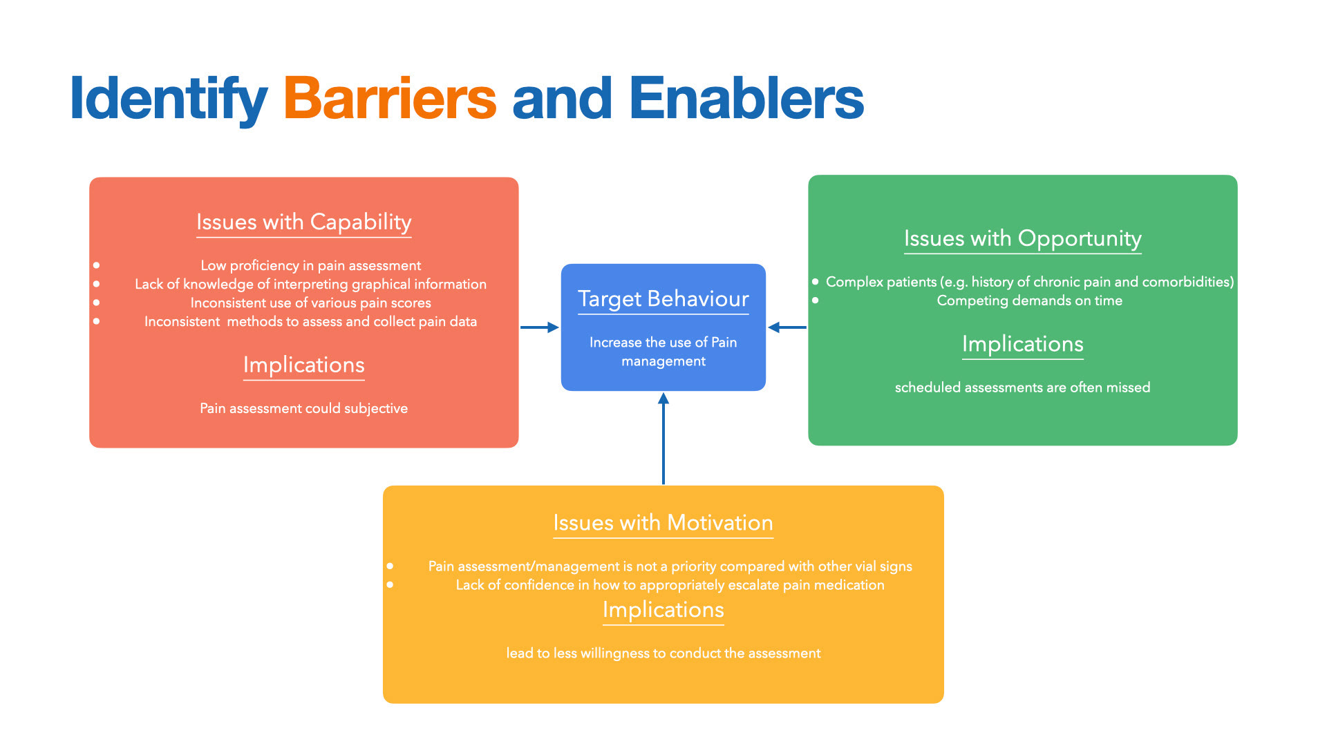 Barriers