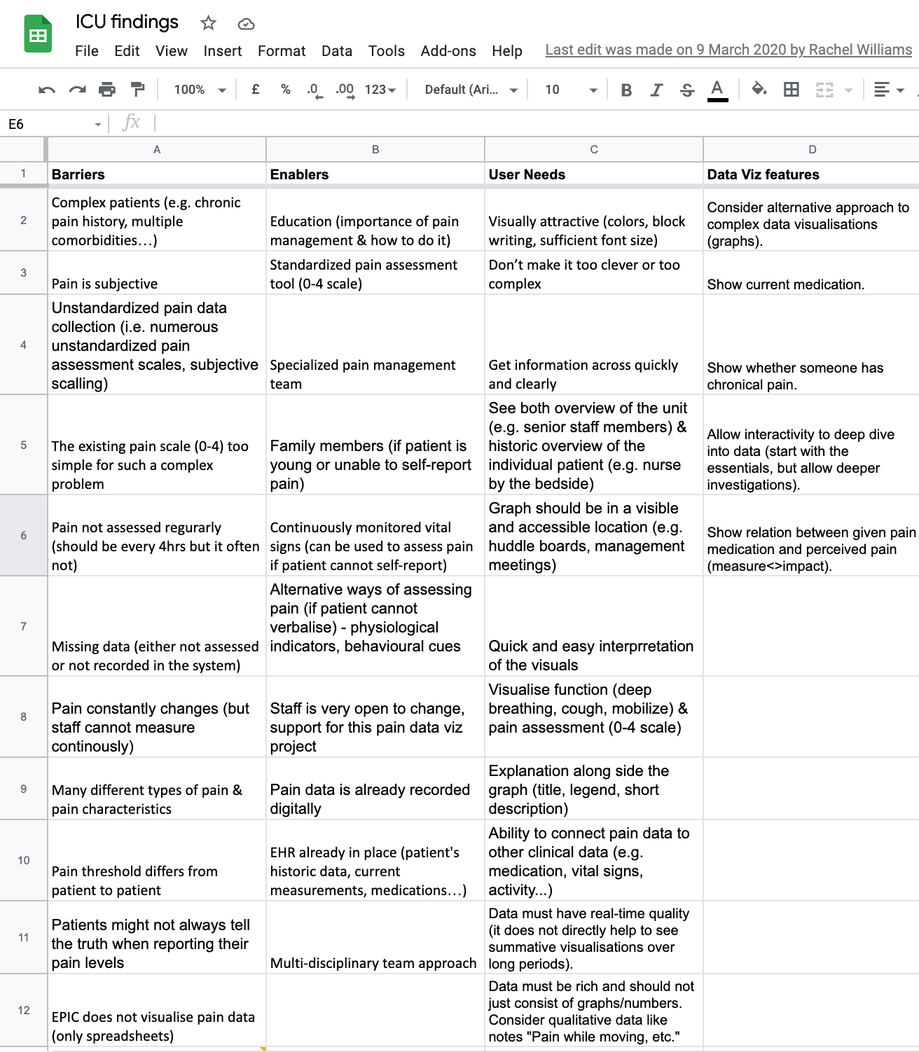 data coding